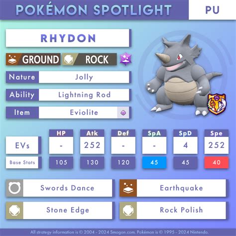 smogon rhydon|best nature for rhydon.